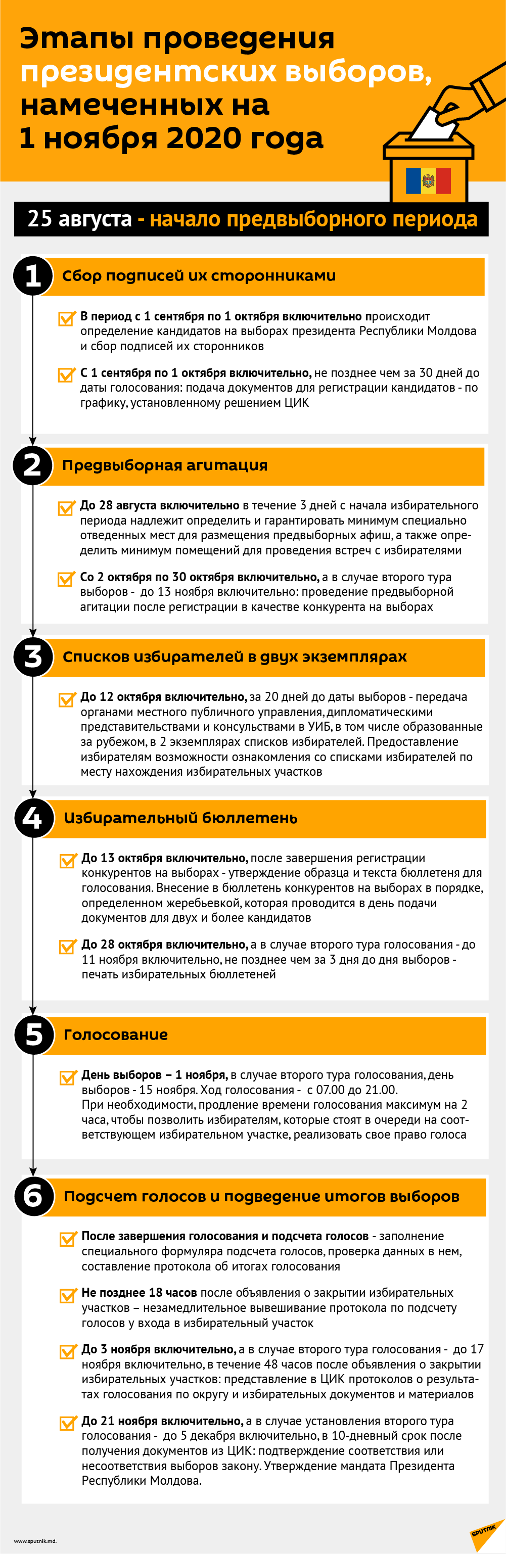 Этапы проведения президентских выборов, намеченных на 1 ноября 2020 года - Sputnik Молдова