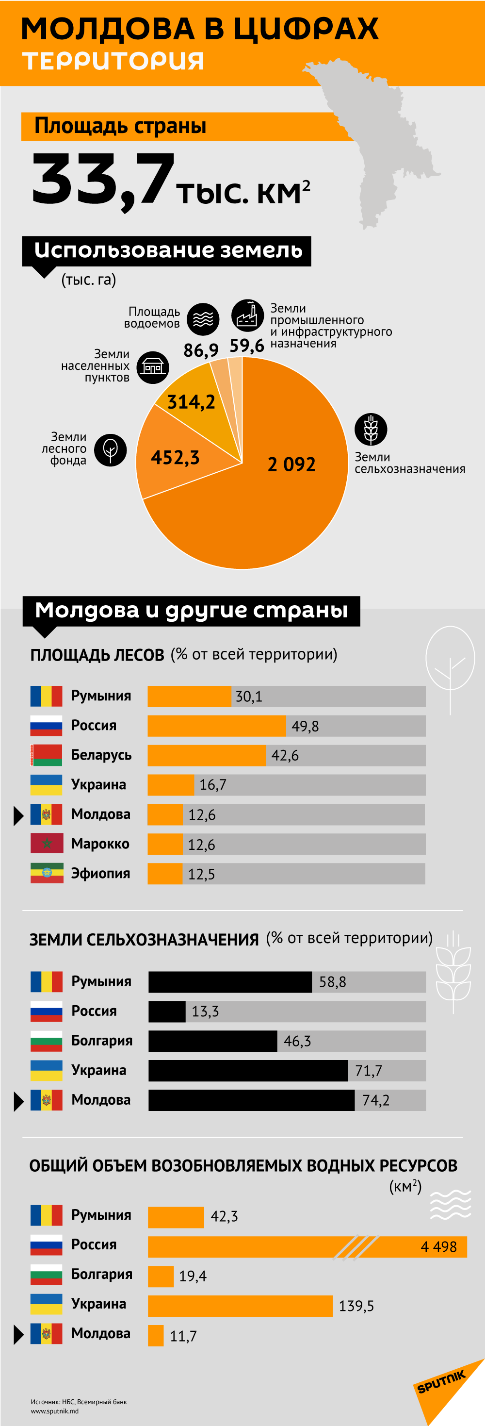 Молдова в цифрах. Территория - Sputnik Молдова