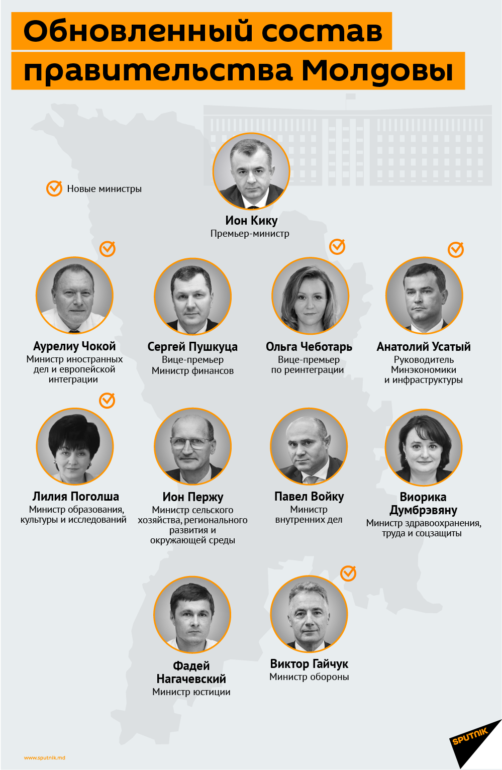 Обновленный состав правительства Молдовы ноябрь 2020 - Sputnik Молдова