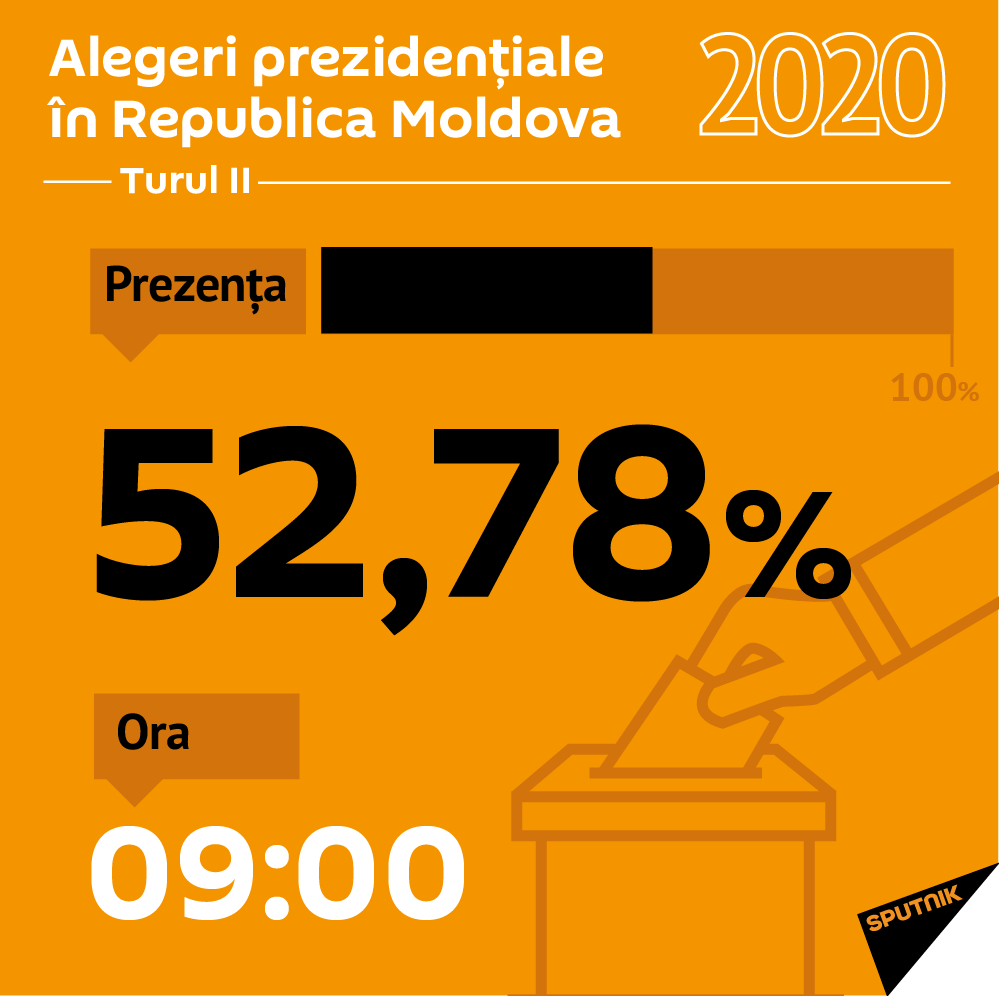 Prezența, Alegeri prezidenţiale 2020 - Sputnik Moldova