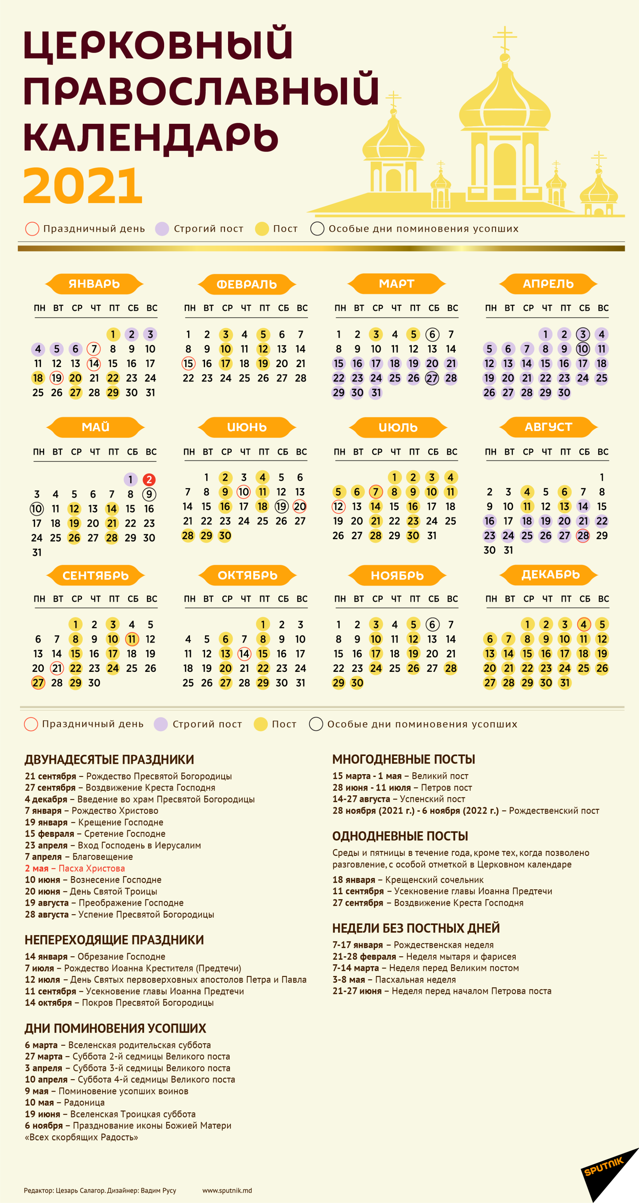Церковный православный календарь - Sputnik Молдова, 1920, 07.02.2021
