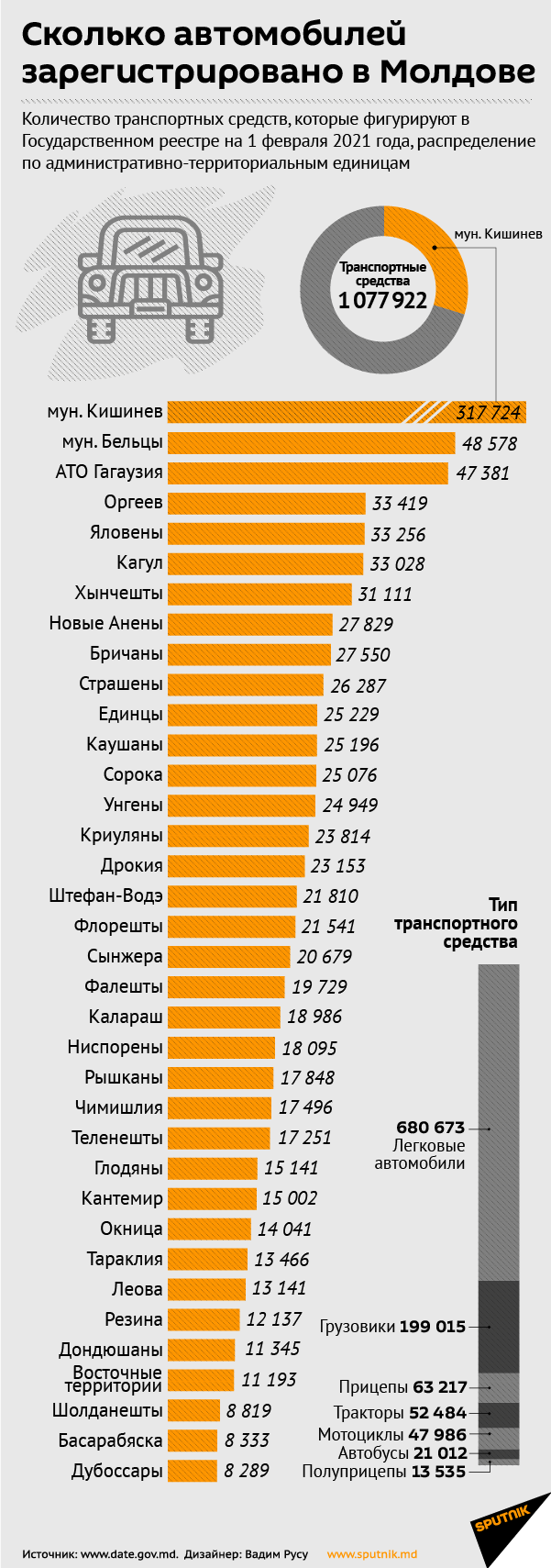 Сколько автомобилей зарегистрировано в Молдове - Sputnik Молдова, 1920, 12.03.2021