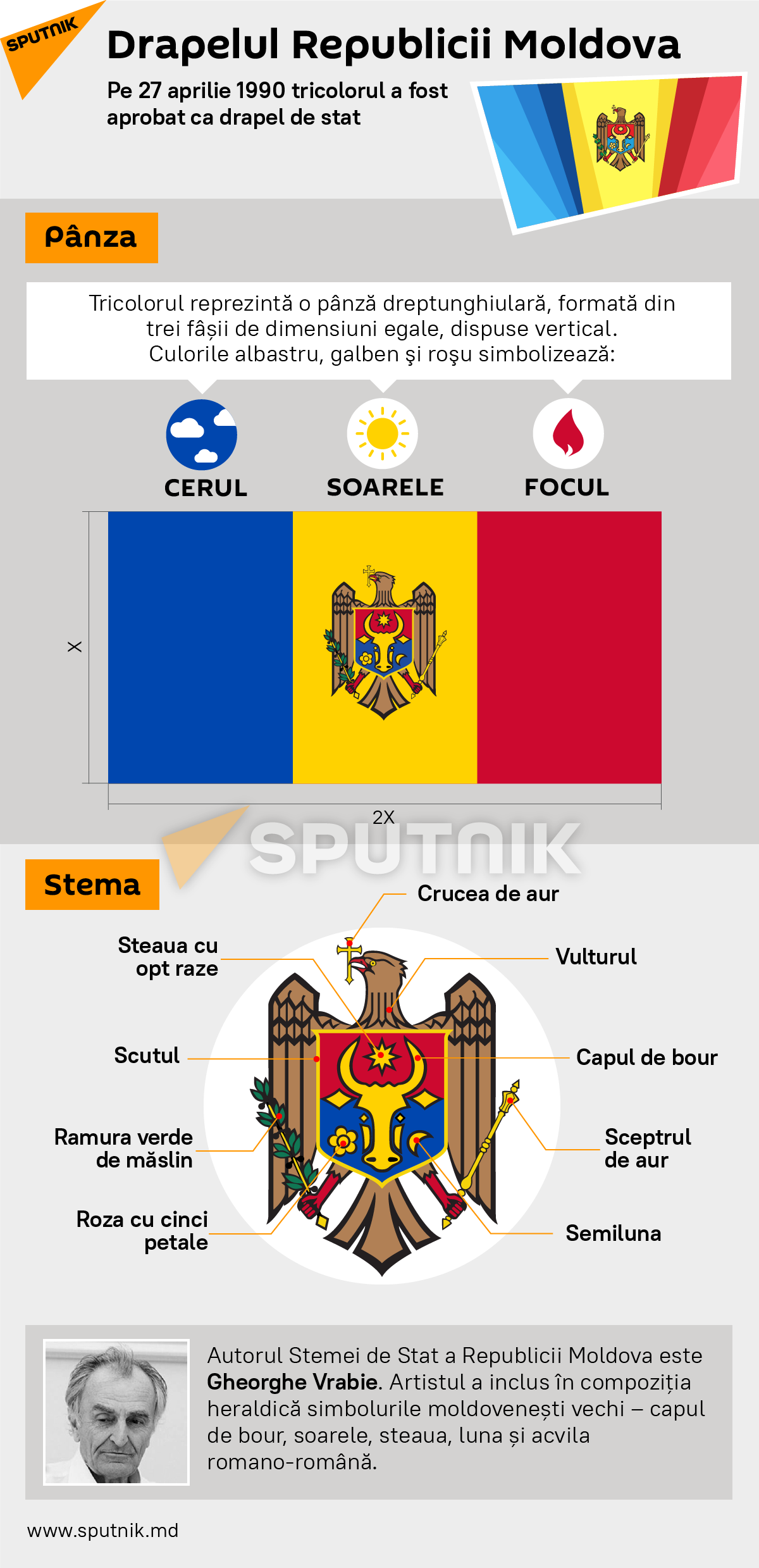 Drapelul Republicii Moldova - Sputnik Moldova