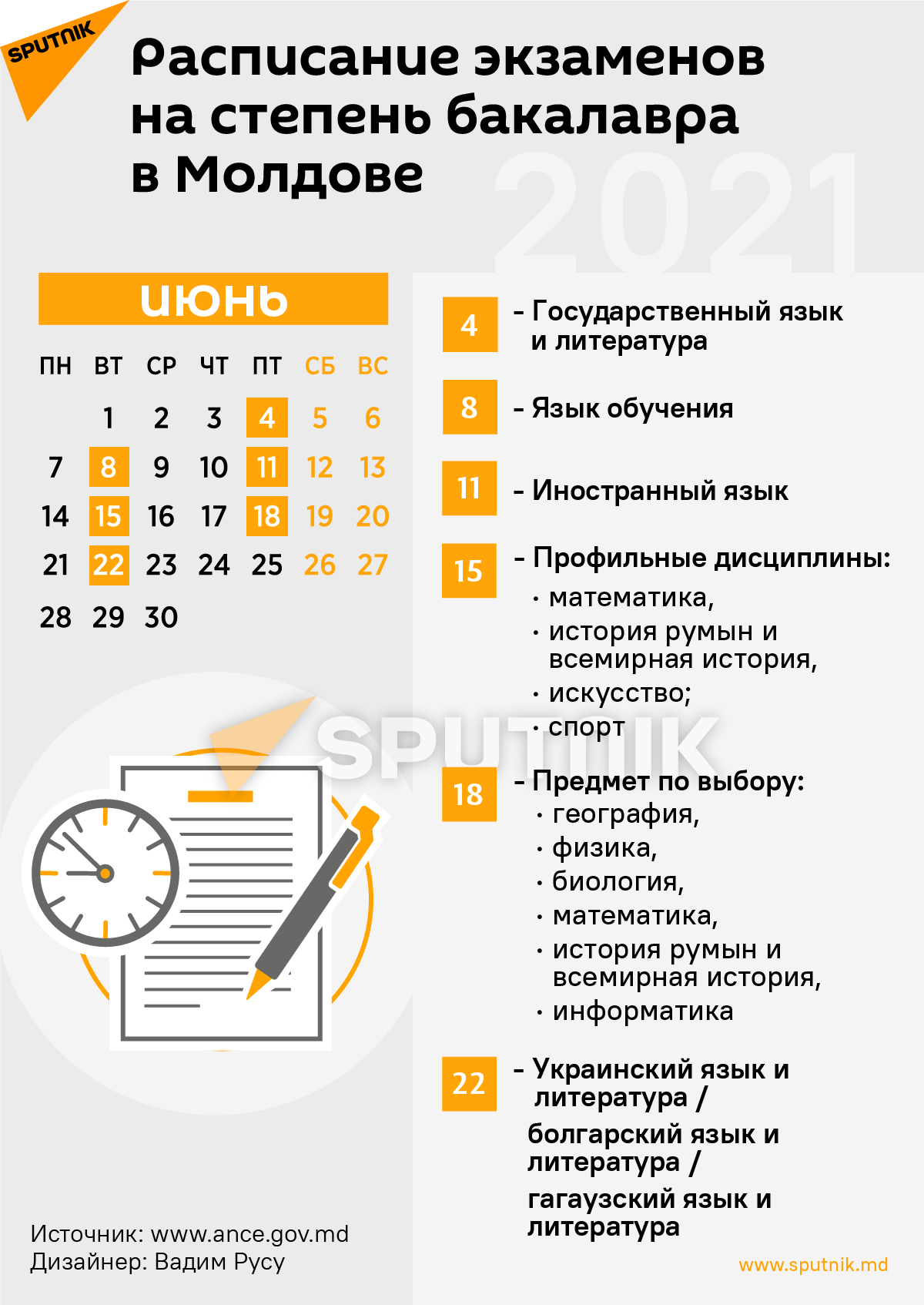 Расписание экзаменов на степень бакалавра в Молдове - Sputnik Молдова, 1920, 24.05.2021