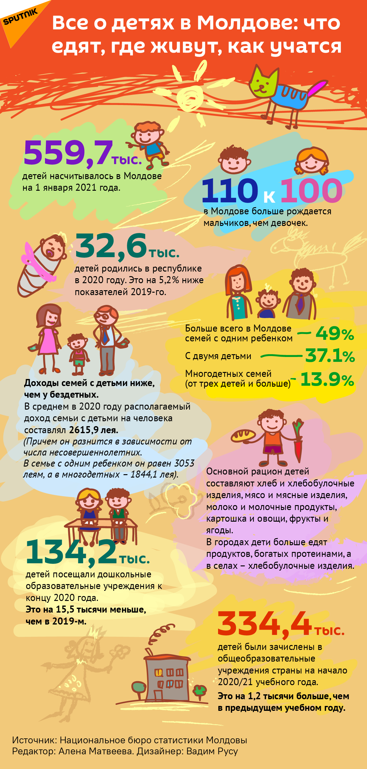 Все о детях в Молдове: что едят, где живут, как учатся - Sputnik Молдова, 1920, 01.06.2021