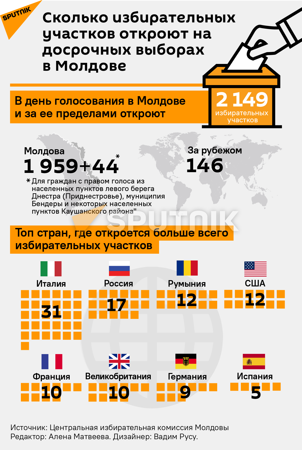 Сколько избирательных участков откроют на досрочных выборах в Молдове - Sputnik Молдова, 1920, 08.06.2021