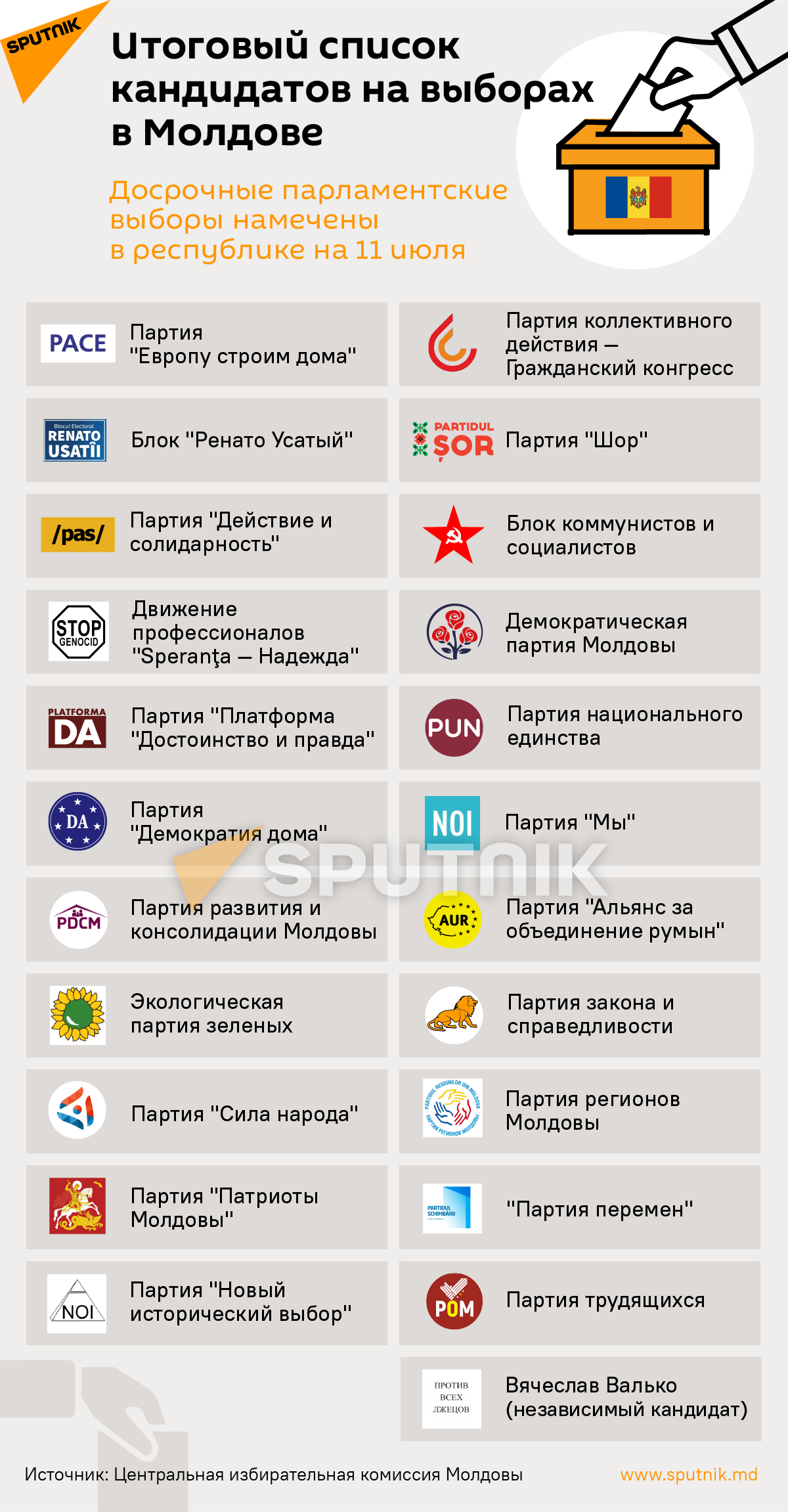 Итоговый список кандидатов на выборах в Молдове - Sputnik Молдова, 1920, 30.06.2021