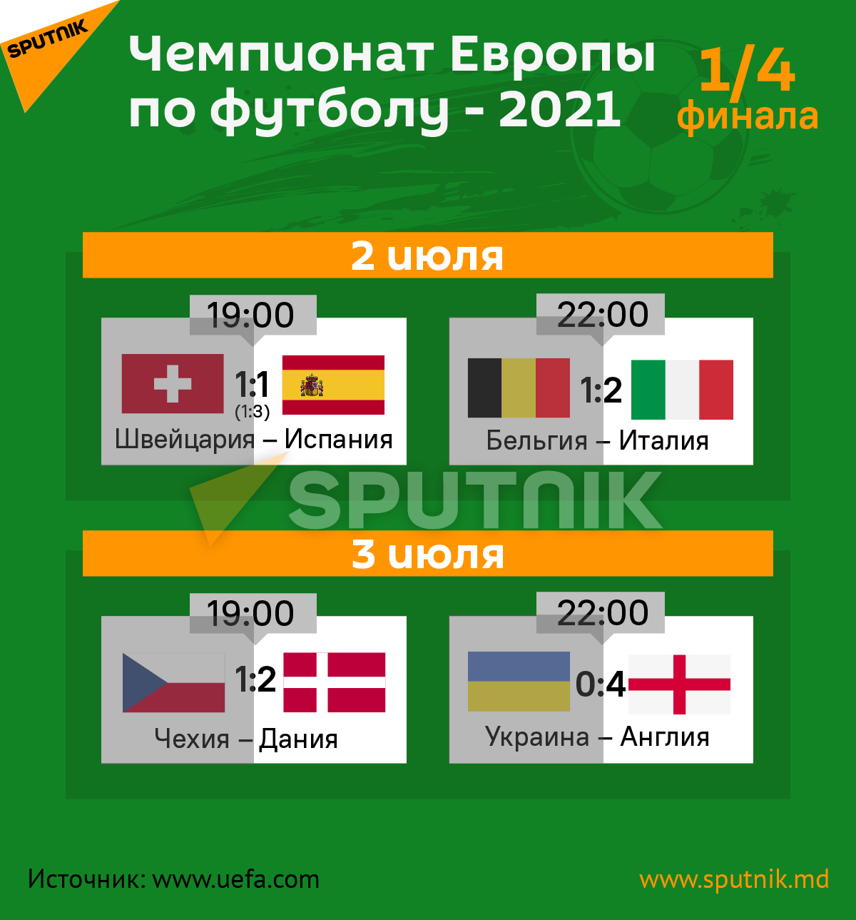 Чемпионат Европы по футболу - 2021-1/4 - Sputnik Молдова, 1920, 30.06.2021