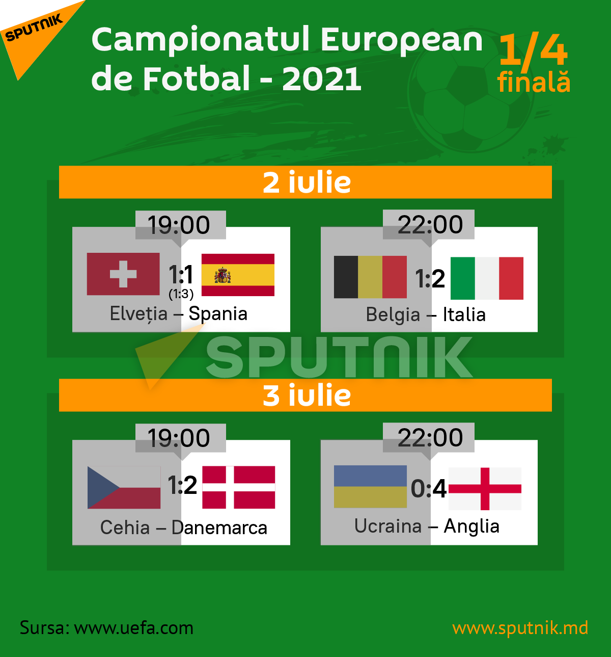 Campionatul European de Fotbal - 2021-1/4 - Sputnik Moldova-România, 1920, 30.06.2021
