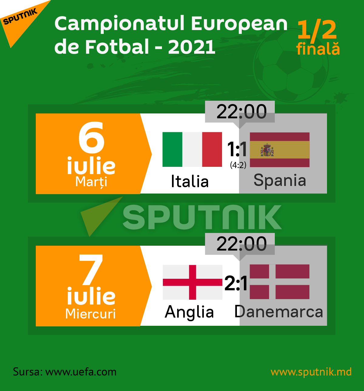 Campionatul European de Fotbal - 2021-1/2 - Sputnik Moldova-România, 1920, 05.07.2021