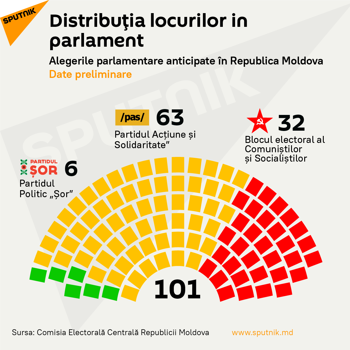 Cum vor fi distribuite mandatele în Parlament - Sputnik Moldova, 1920, 12.07.2021