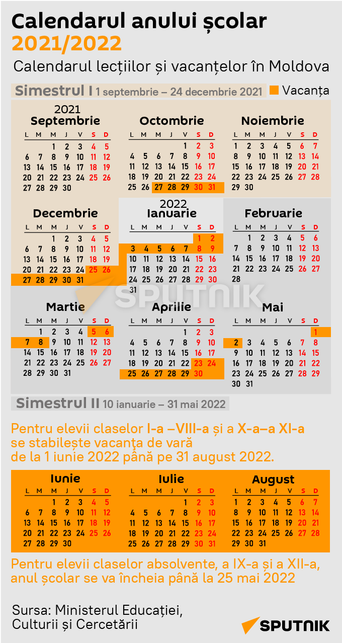 Calendarul anului școlar 2021/2022 (MOB) - Sputnik Moldova
