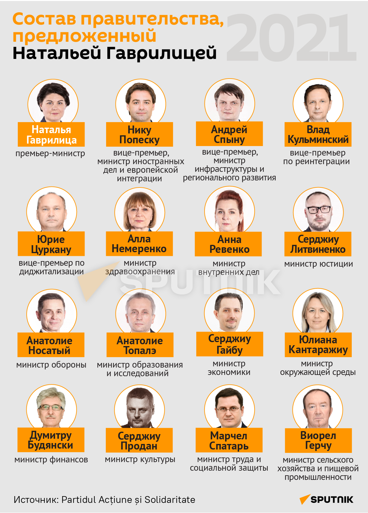 Состав правительства, предложенный
Натальей Гаврилицей - Sputnik Молдова