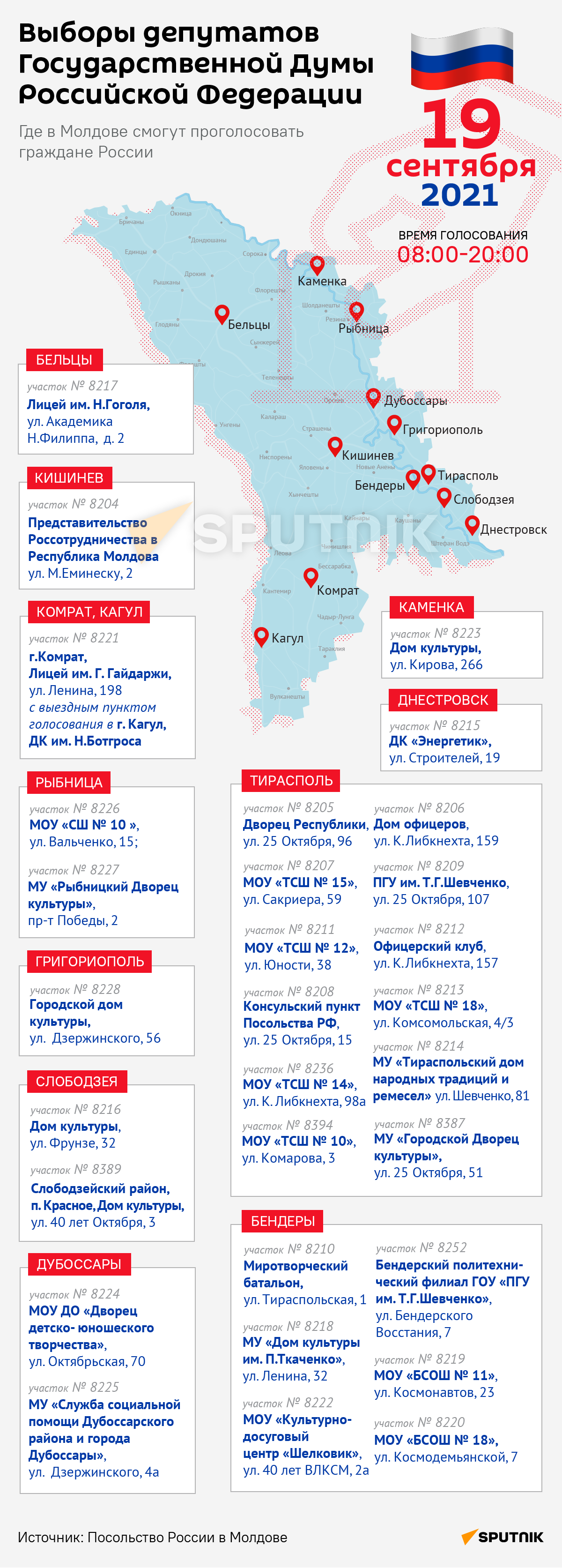 Выборы депутатов Государственной Думы Российской Федерации - Sputnik Молдова