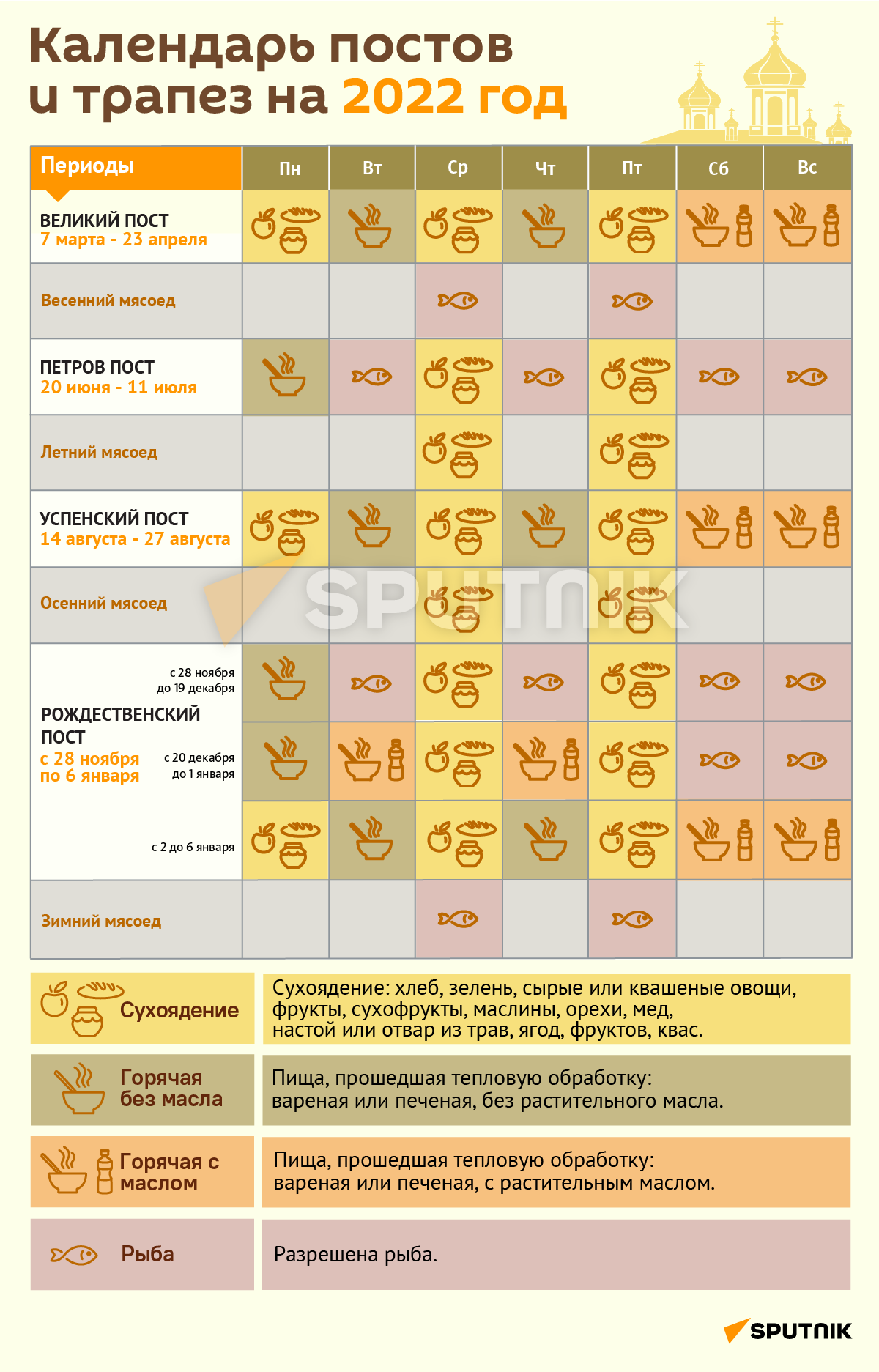Какого числа в пост можно рыбу 2024. Календарь питания. Календарь Великого поста на 2022 год. Пост календарь питания. Календарь питания на год.