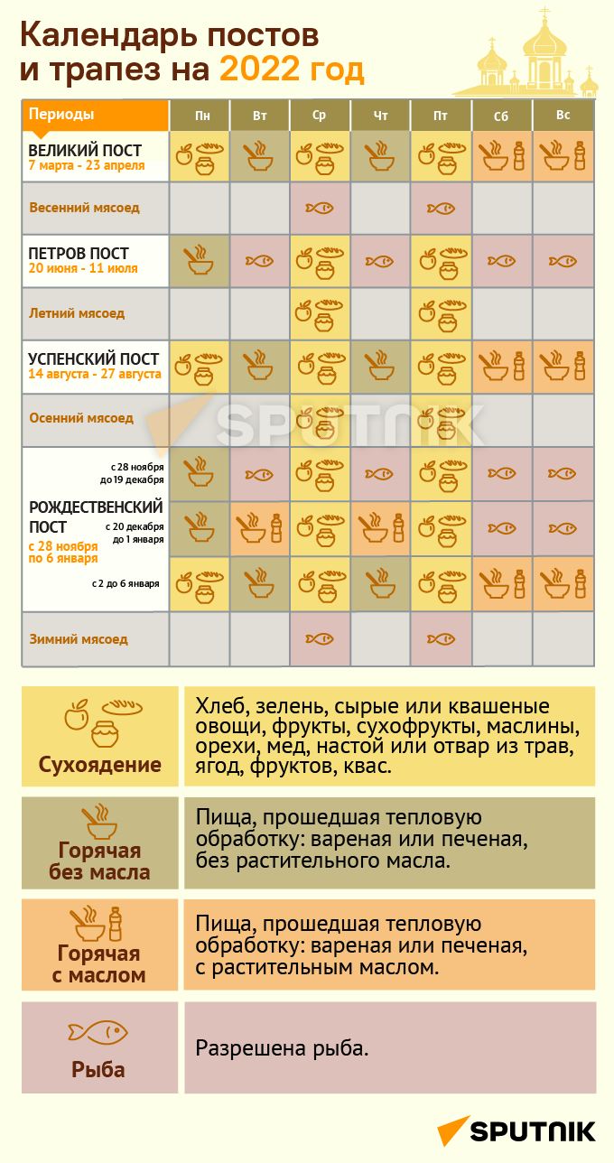 Календарь постов и трапез на 2022 год (МОБ) - Sputnik Молдова