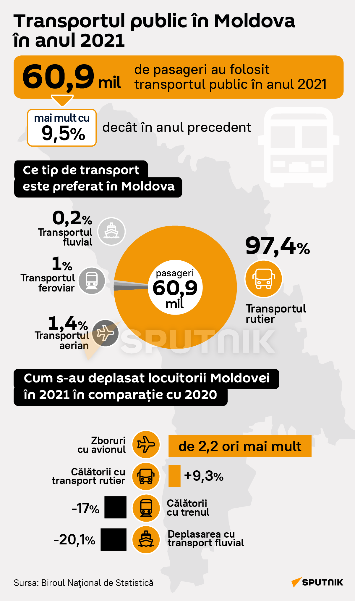 Transportul public în Moldova în anul 2021 - Sputnik Moldova