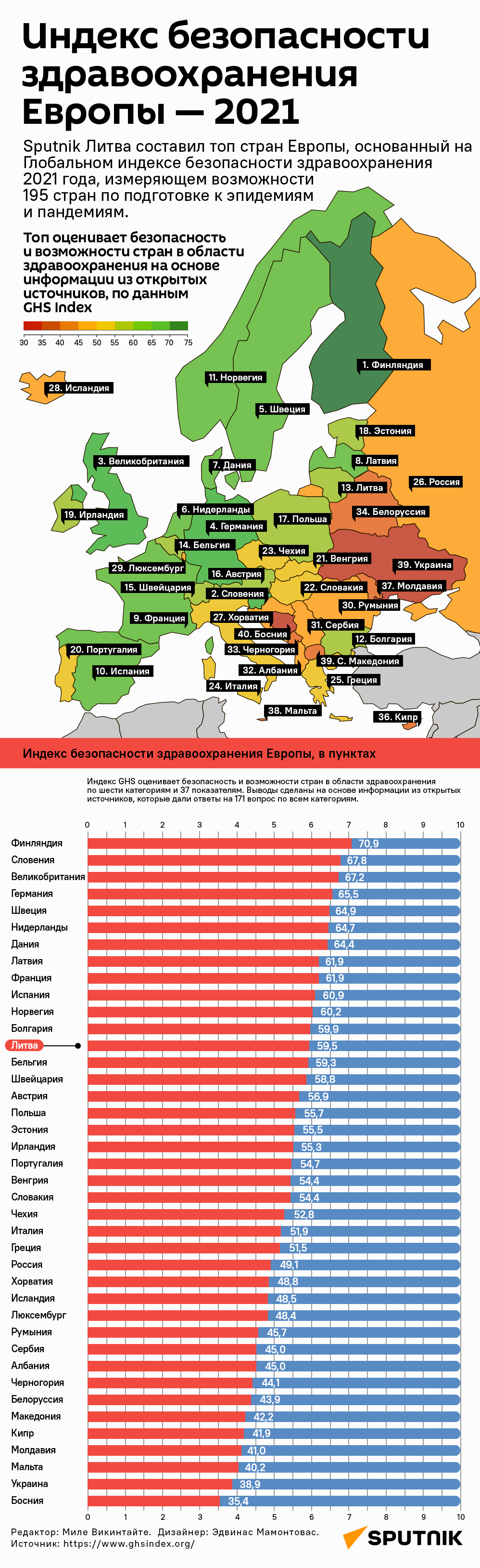 Индекс безопасности здравоохранения Европы — 2021 - Sputnik Молдова