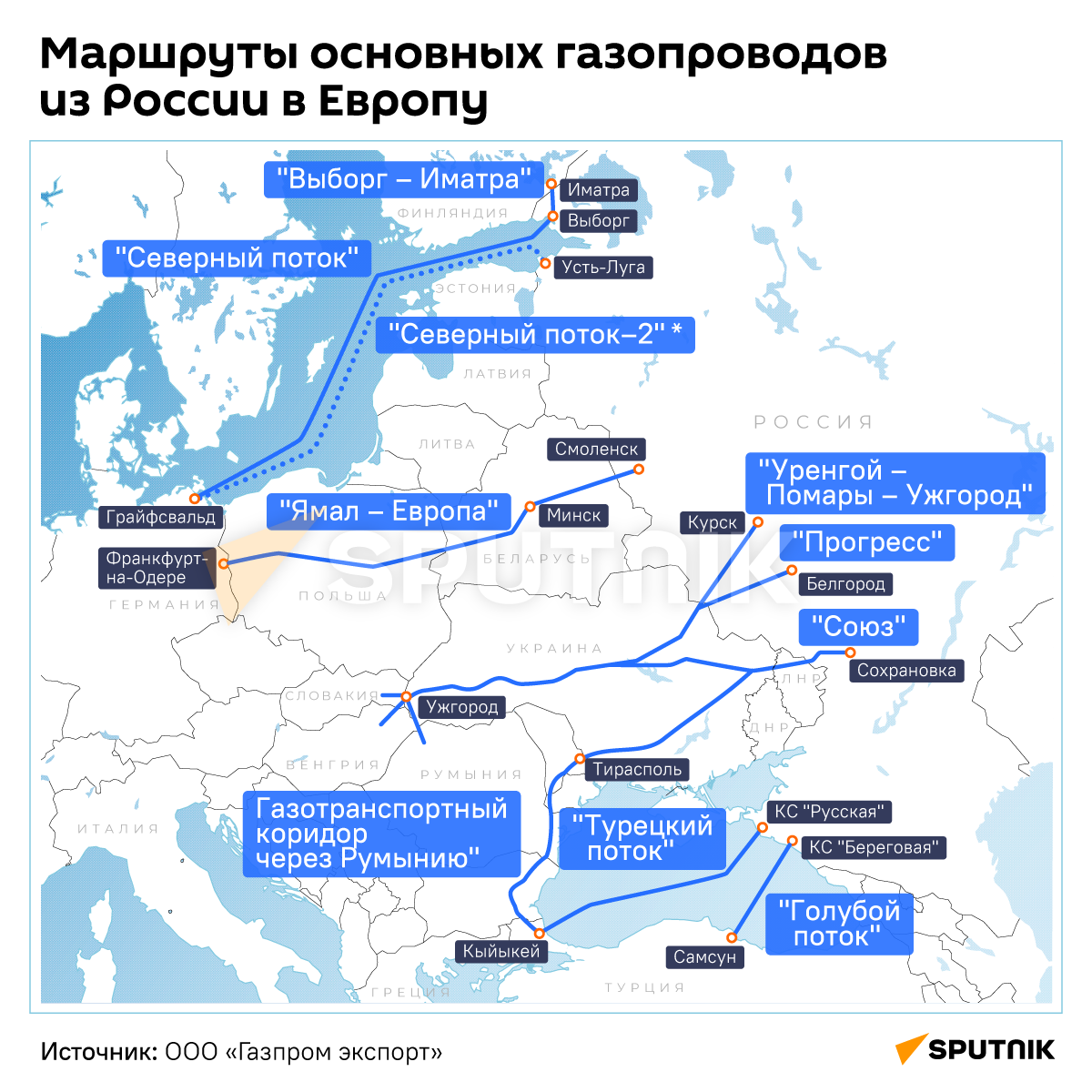 Маршруты основных газопроводов из России в Европу - Sputnik Молдова