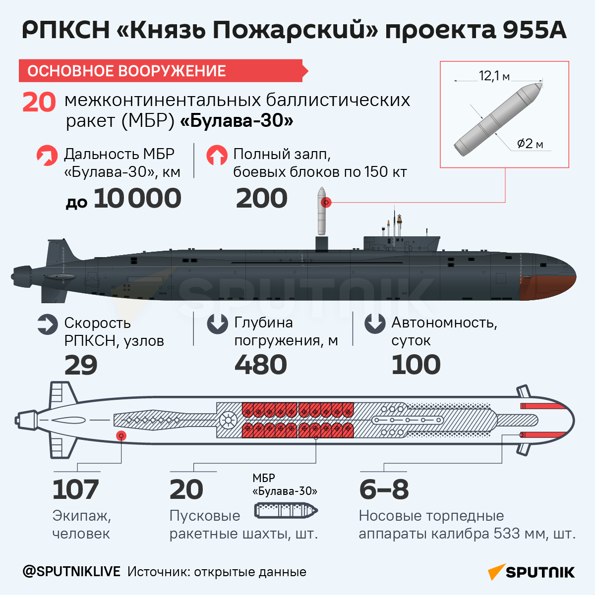 РПКСН Князь Пожарский проекта 955А - Sputnik Молдова