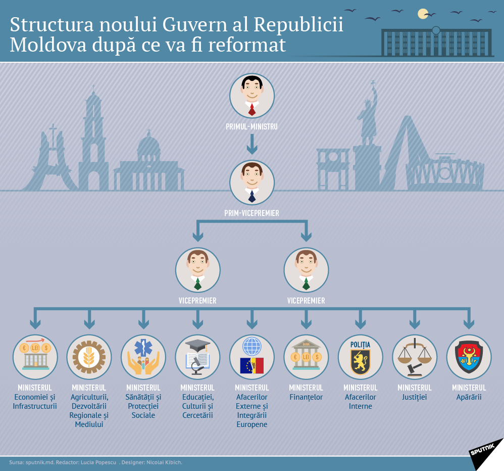 Structura noului Guvern al Republicii Moldova după ce va fi reformat - Sputnik Moldova-România