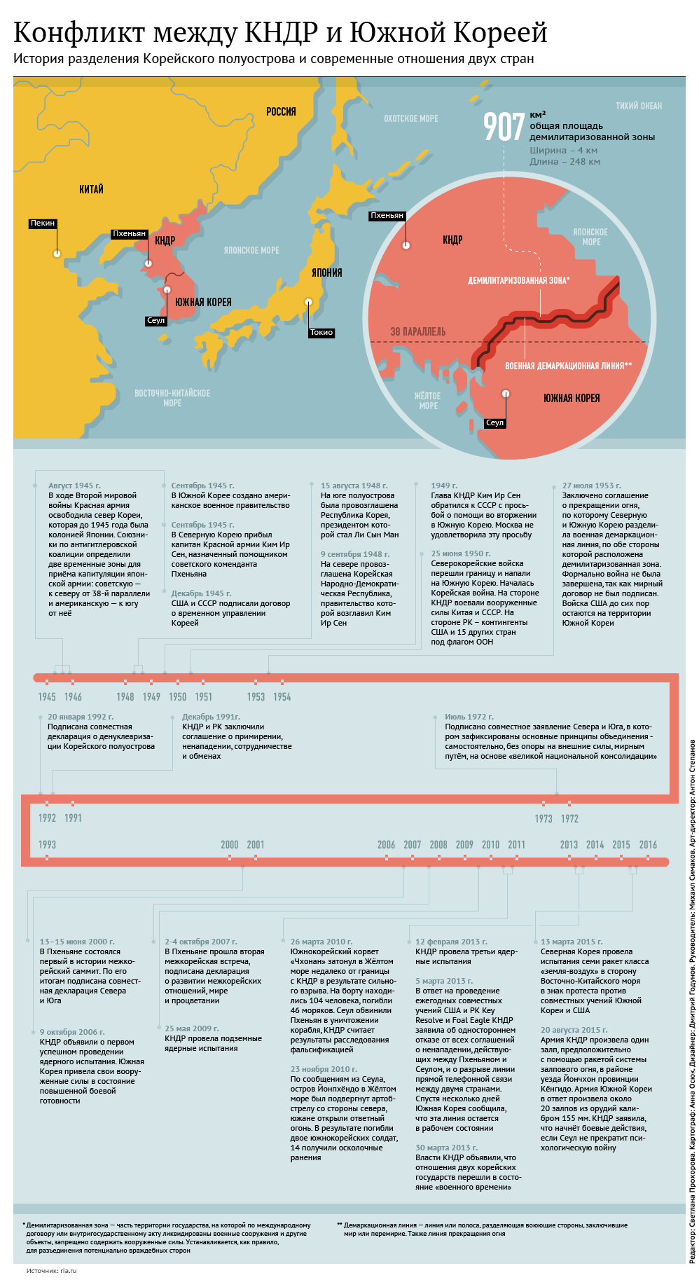 Ситуация на Корейском полуострове - Sputnik Молдова