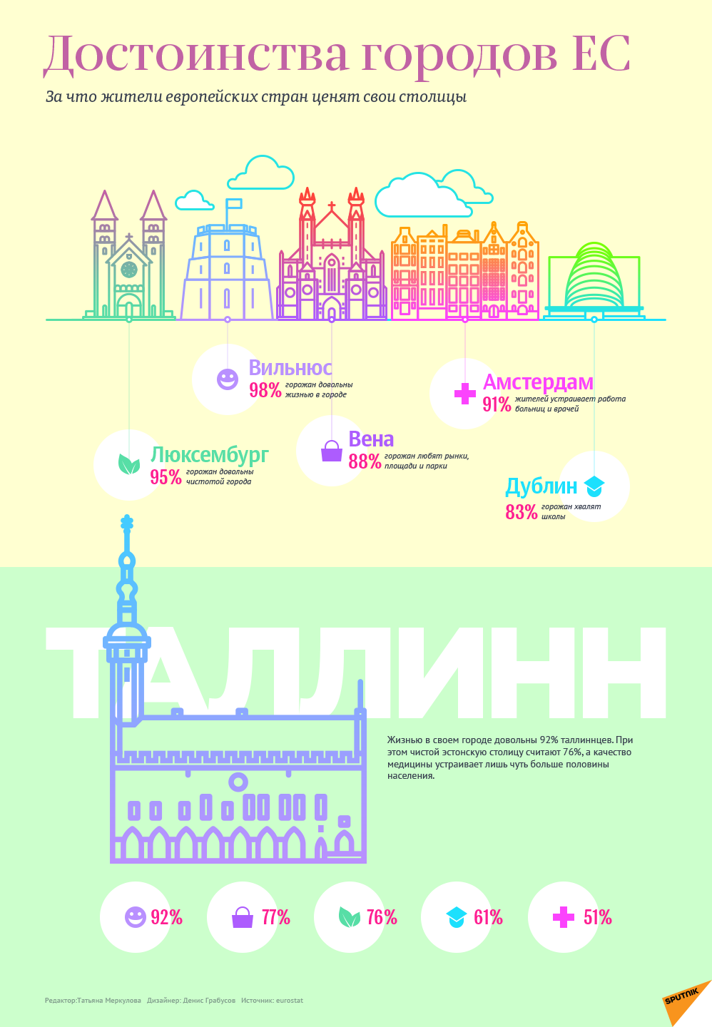 Достоинства городов ЕС - Sputnik Молдова