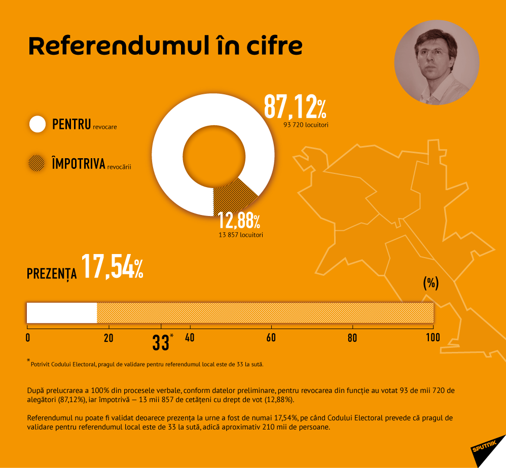 Referendumul în cifre - Sputnik Moldova