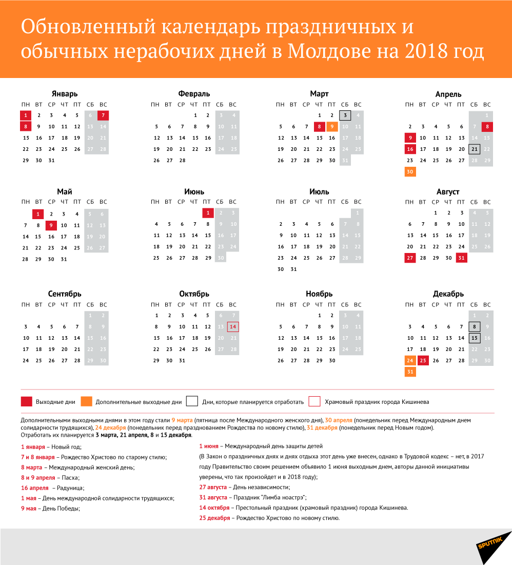 Обновленный календарь праздничных и обычных нерабочих дней в Молдове на 2018 год - Sputnik Молдова