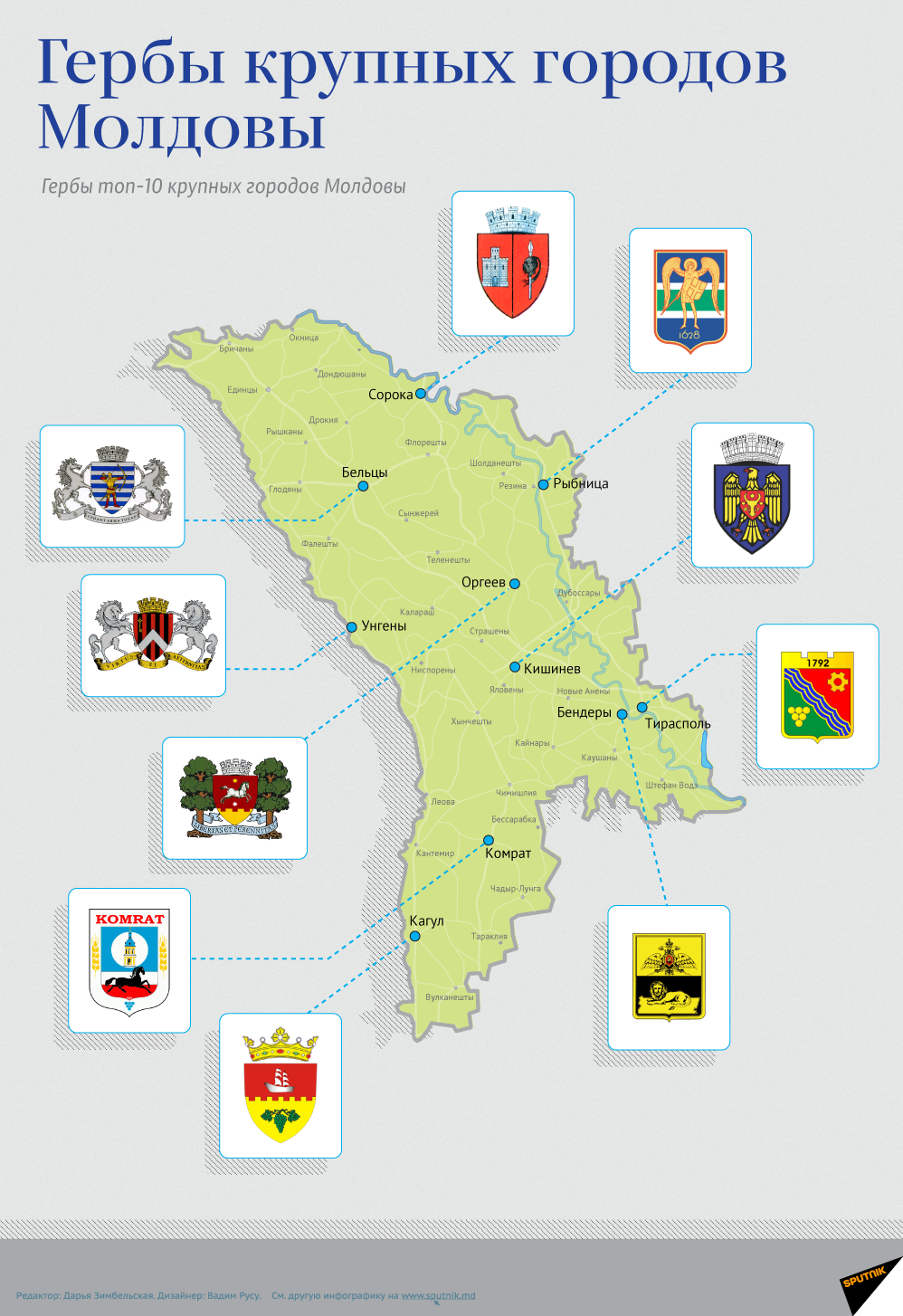 Фотопостер Герб Республики Молдова | Заказать картины недорого