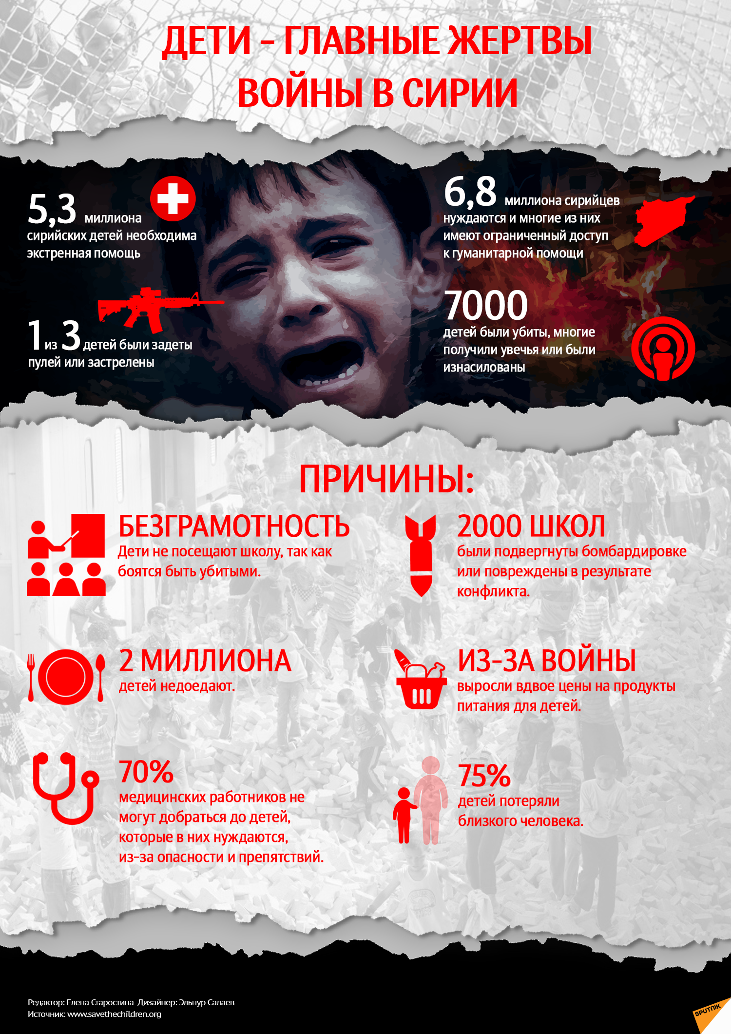 Дети - главные жертвы войны в Сирии - Sputnik Молдова