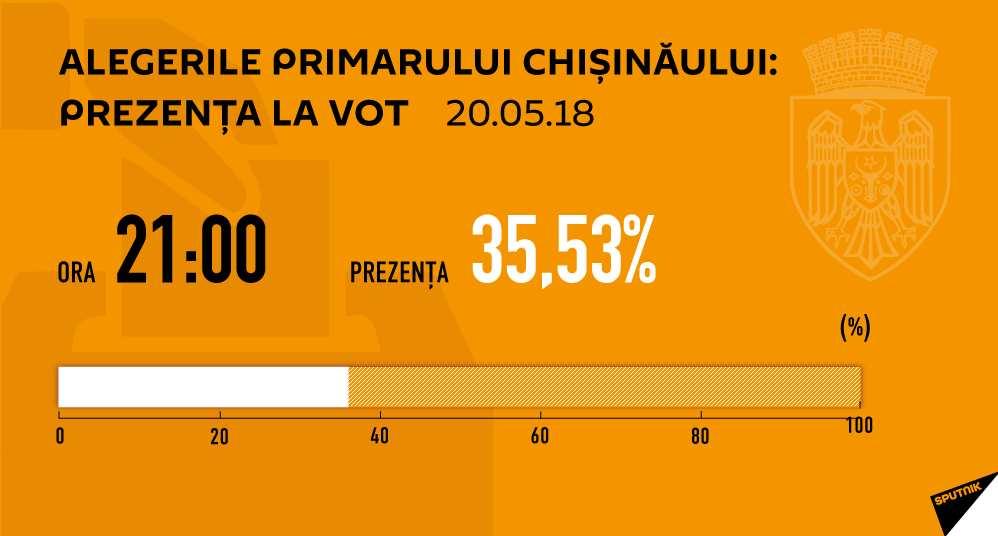 Prezența la vot Chisinau - Sputnik Moldova