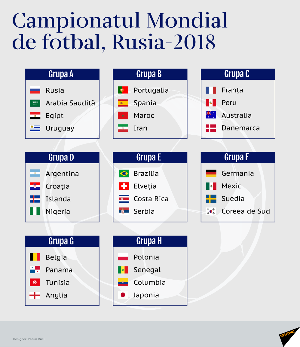 Campionatul Mondial de Fotbal - Sputnik Moldova