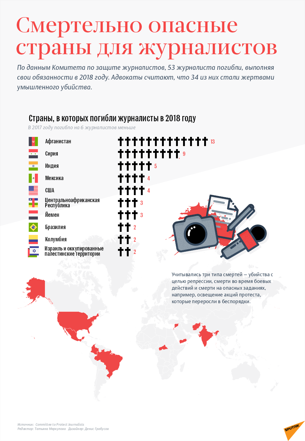 Опасные страны для журналистов - Sputnik Молдова