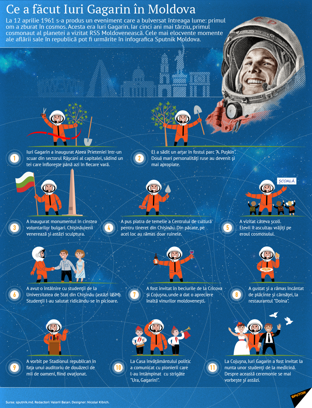 Ce a făcut Iuri Gagarin în Moldova (infografica) - Sputnik Moldova-România