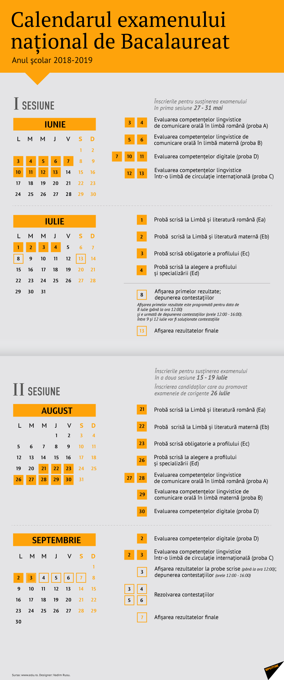 Calendarul examenului național de Bacalaureat - Sputnik Moldova-România