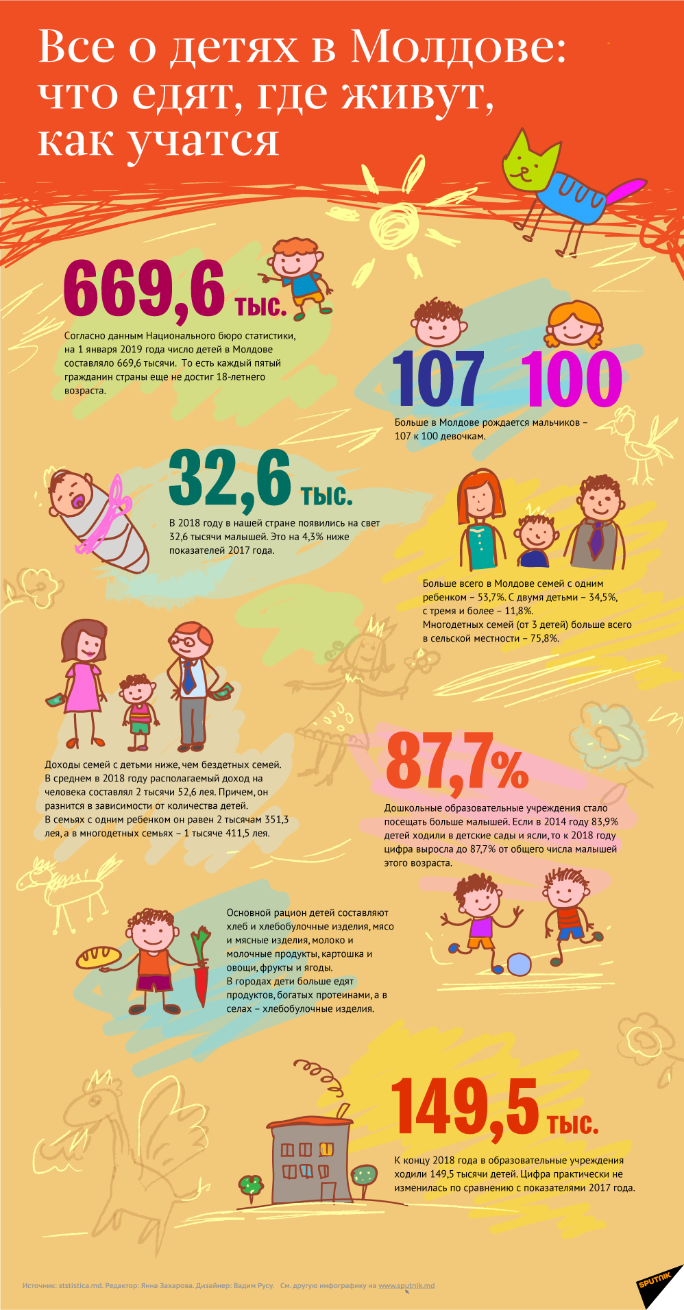 Все о детях в Молдове: что едят, где живут, как учатся - Sputnik Молдова