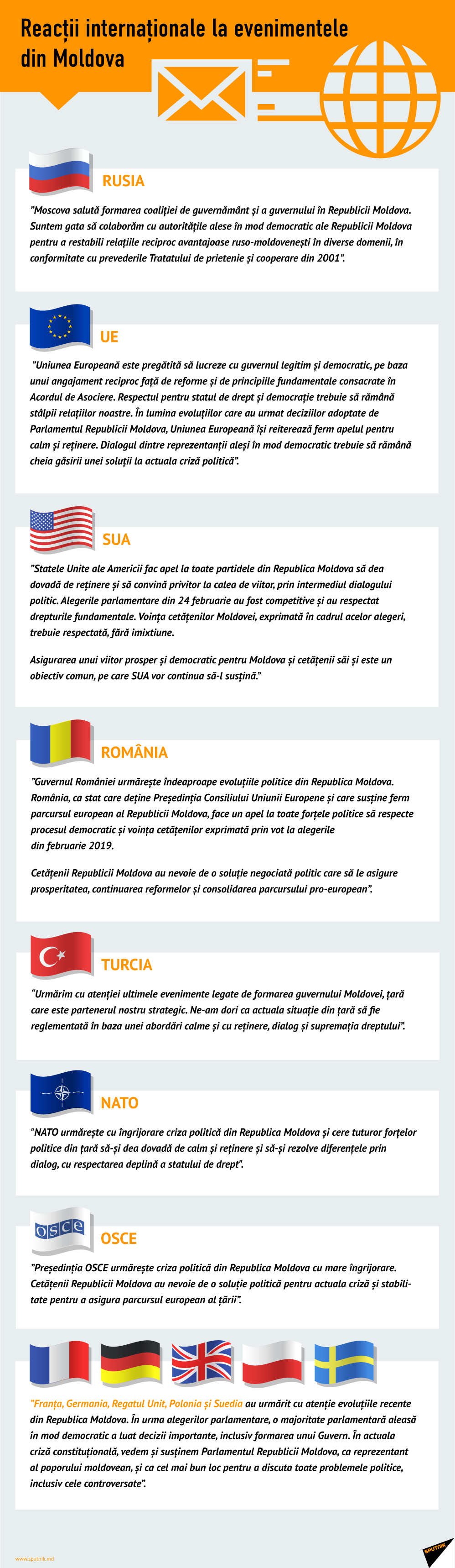 Reacții internaționale la evenimentele din Moldova - Sputnik Moldova