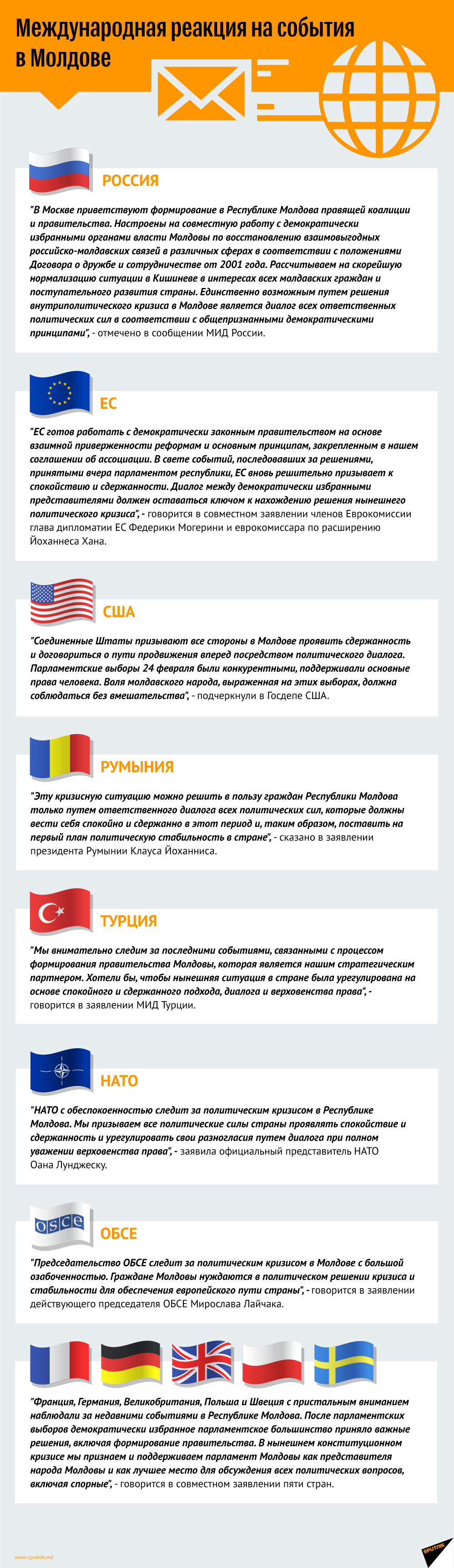 Международная реакция на события в Молдове  - Sputnik Молдова