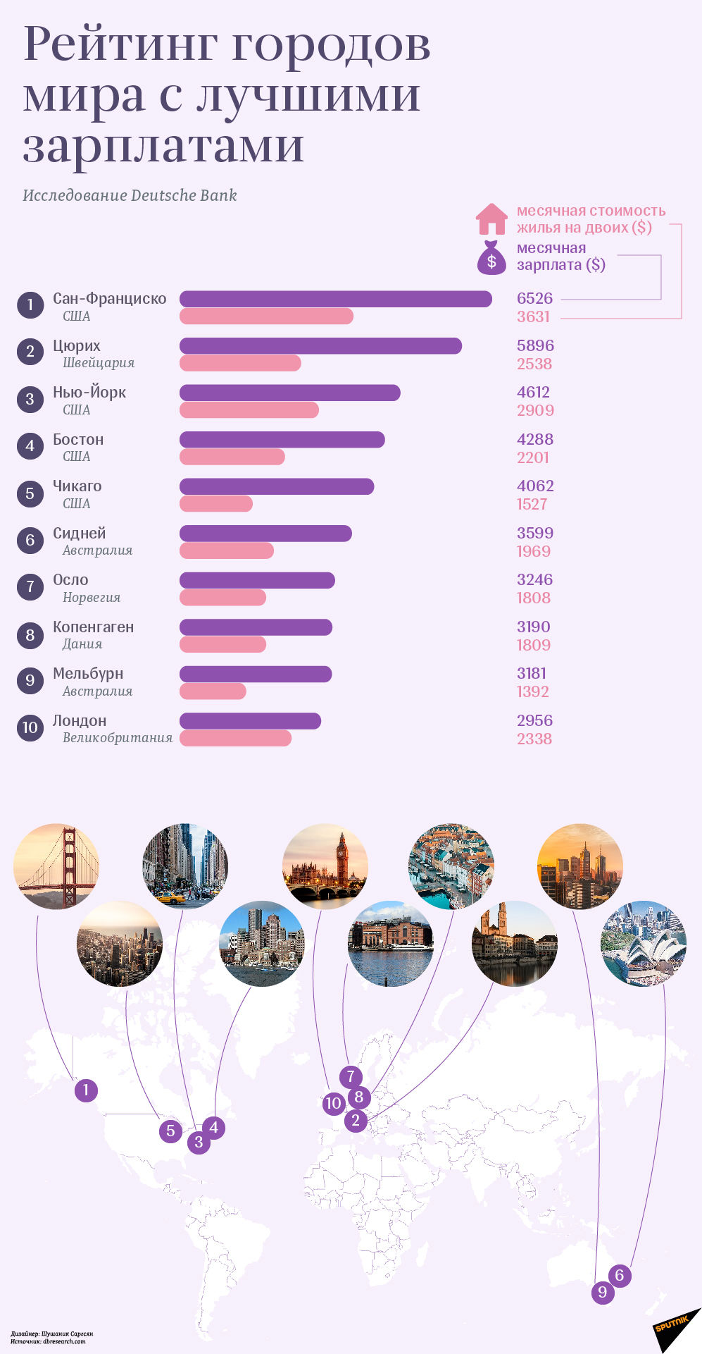 Рейтинг городов мира с лучшими зарплатами - Sputnik Молдова