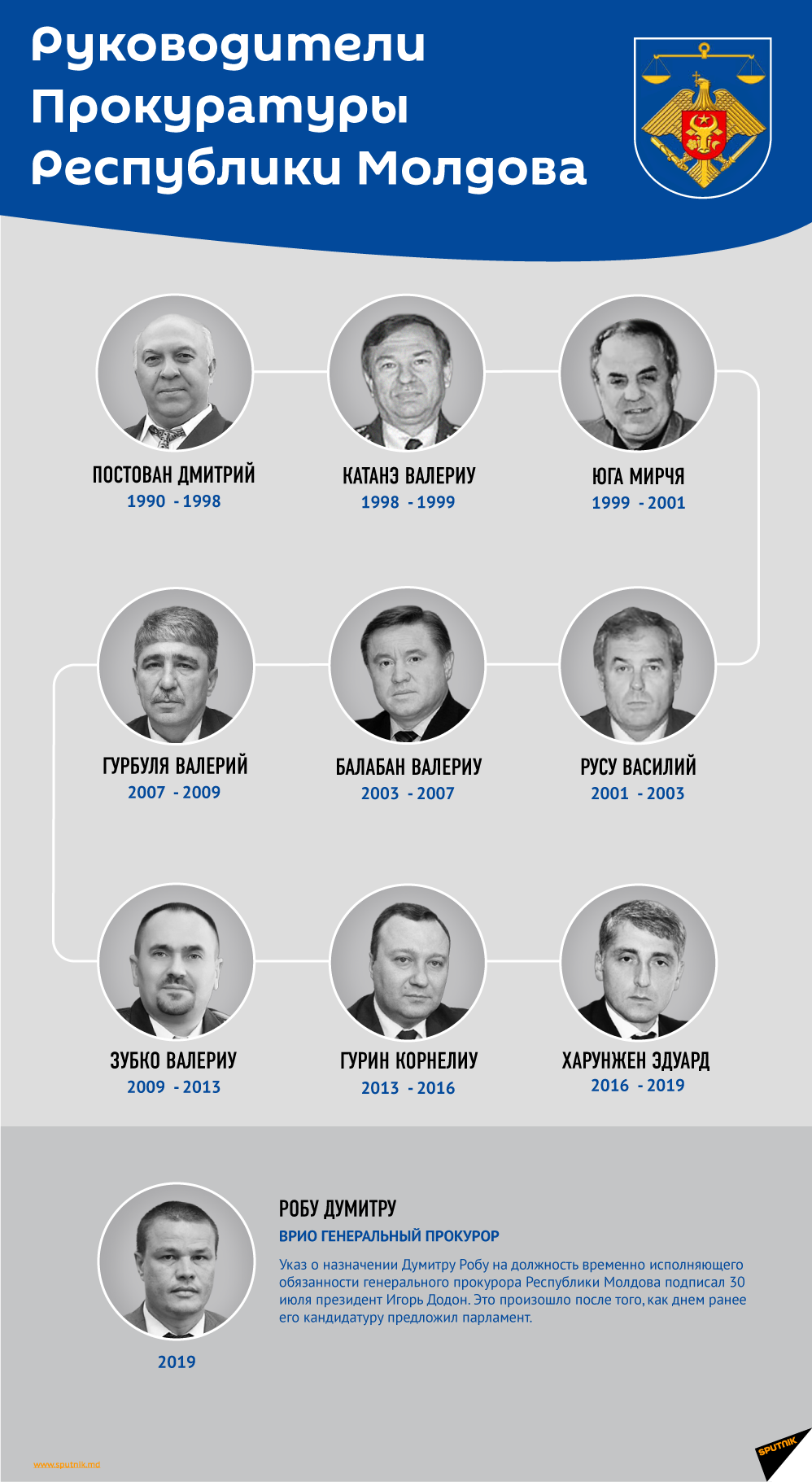 Руководители Прокуратуры Республики Молдова  - Sputnik Молдова