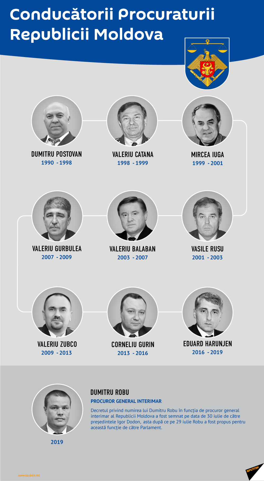 Conducătorii Procuraturii Republicii Moldova - Sputnik Moldova-România