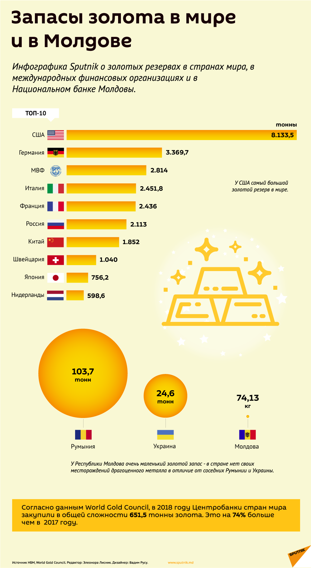 Запасы золота в мире и в Молдове  - Sputnik Молдова