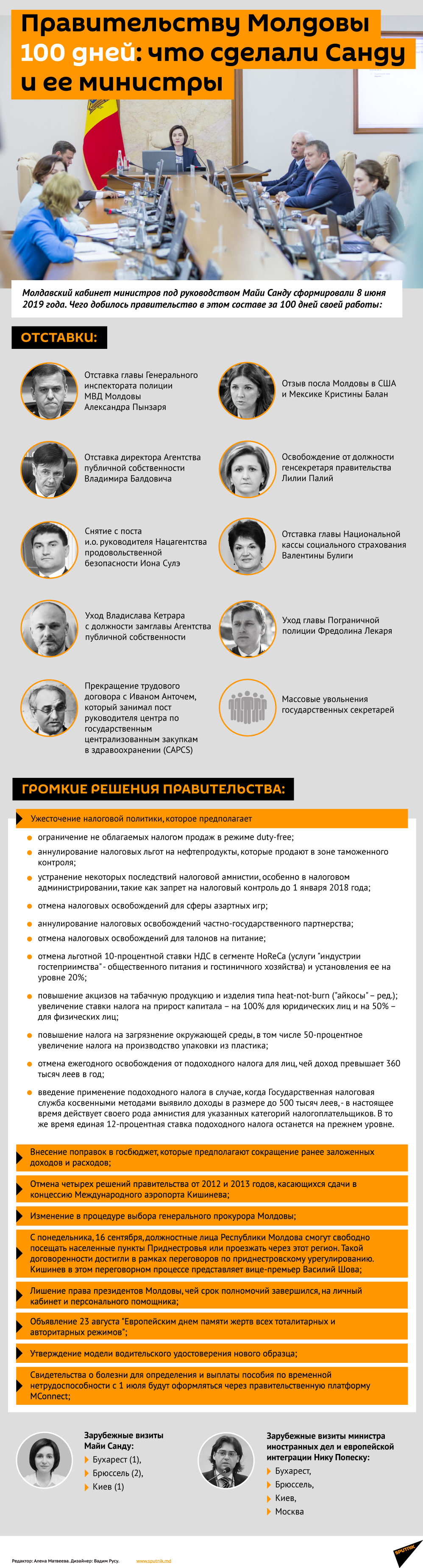 Правительству Молдовы 100 дней: что сделали Санду и ее министры - Sputnik Молдова