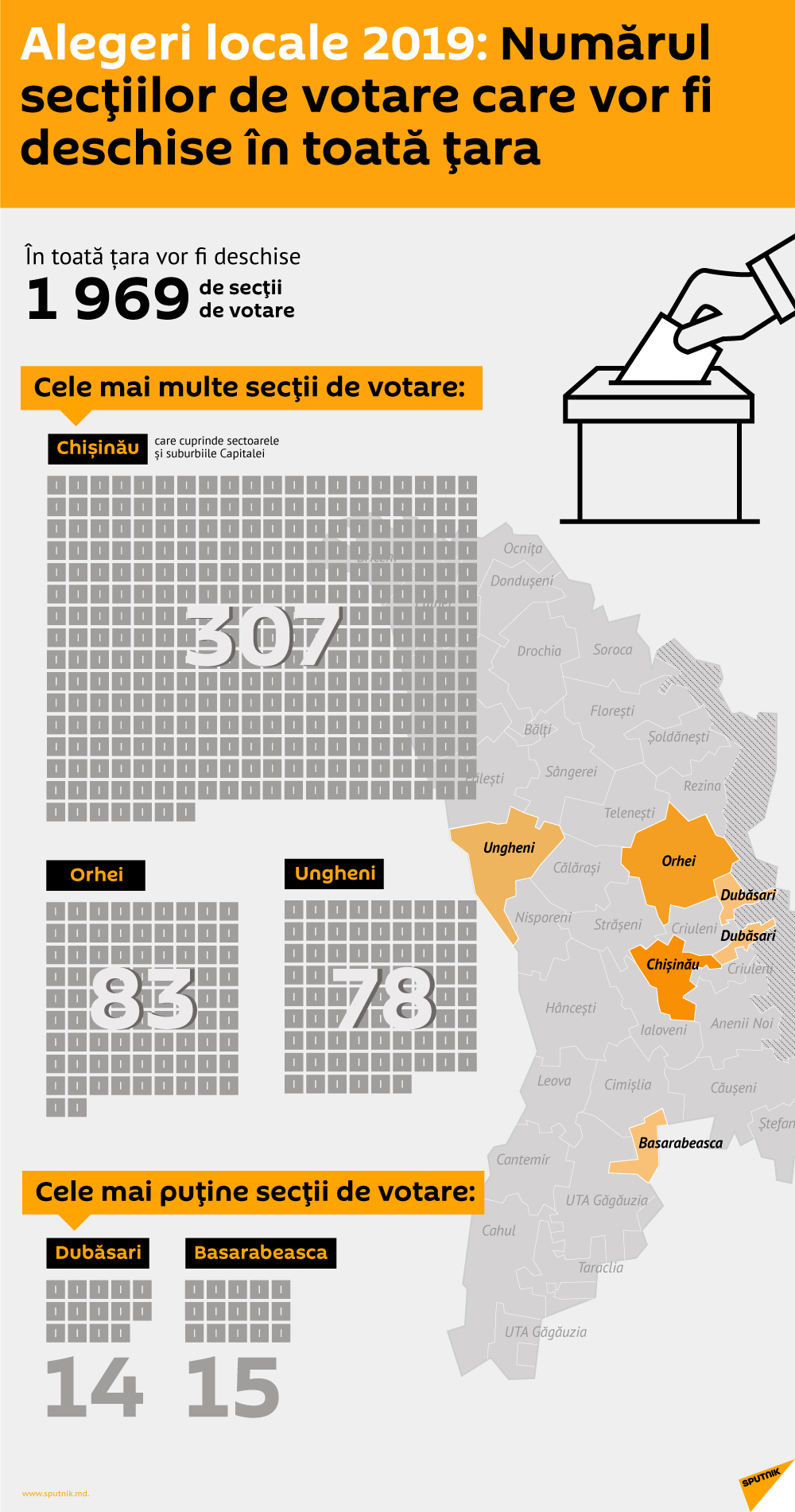 Alegeri locale 2019: Numărul secțiilor de votare - Sputnik Moldova