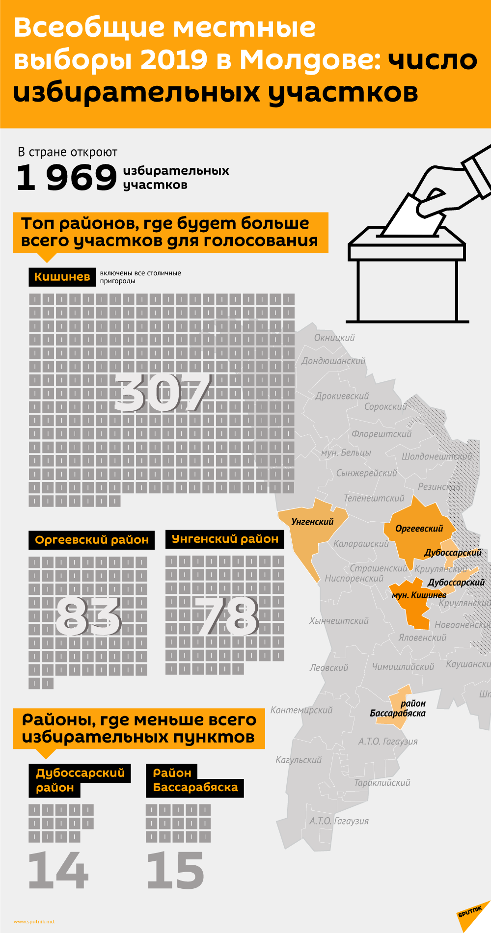 Число избирательных участков_2019 - Sputnik Молдова