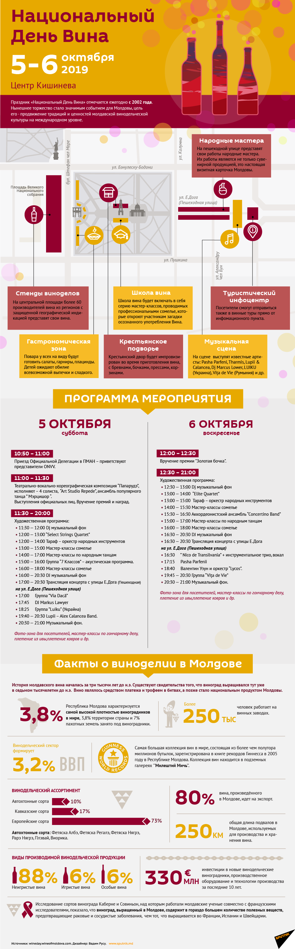 Национальный День Вина 2019 - Sputnik Молдова