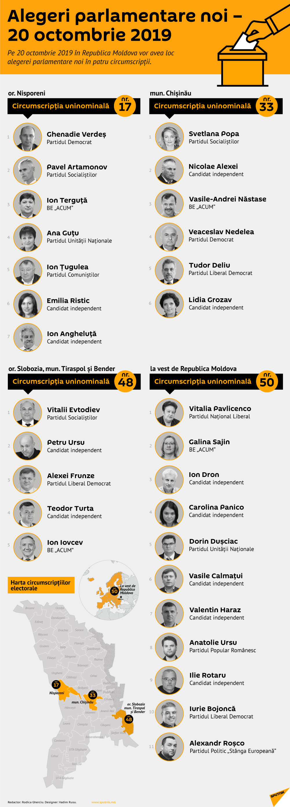 Alegeri parlamentare noi – 20 octombrie 2019  - Sputnik Moldova