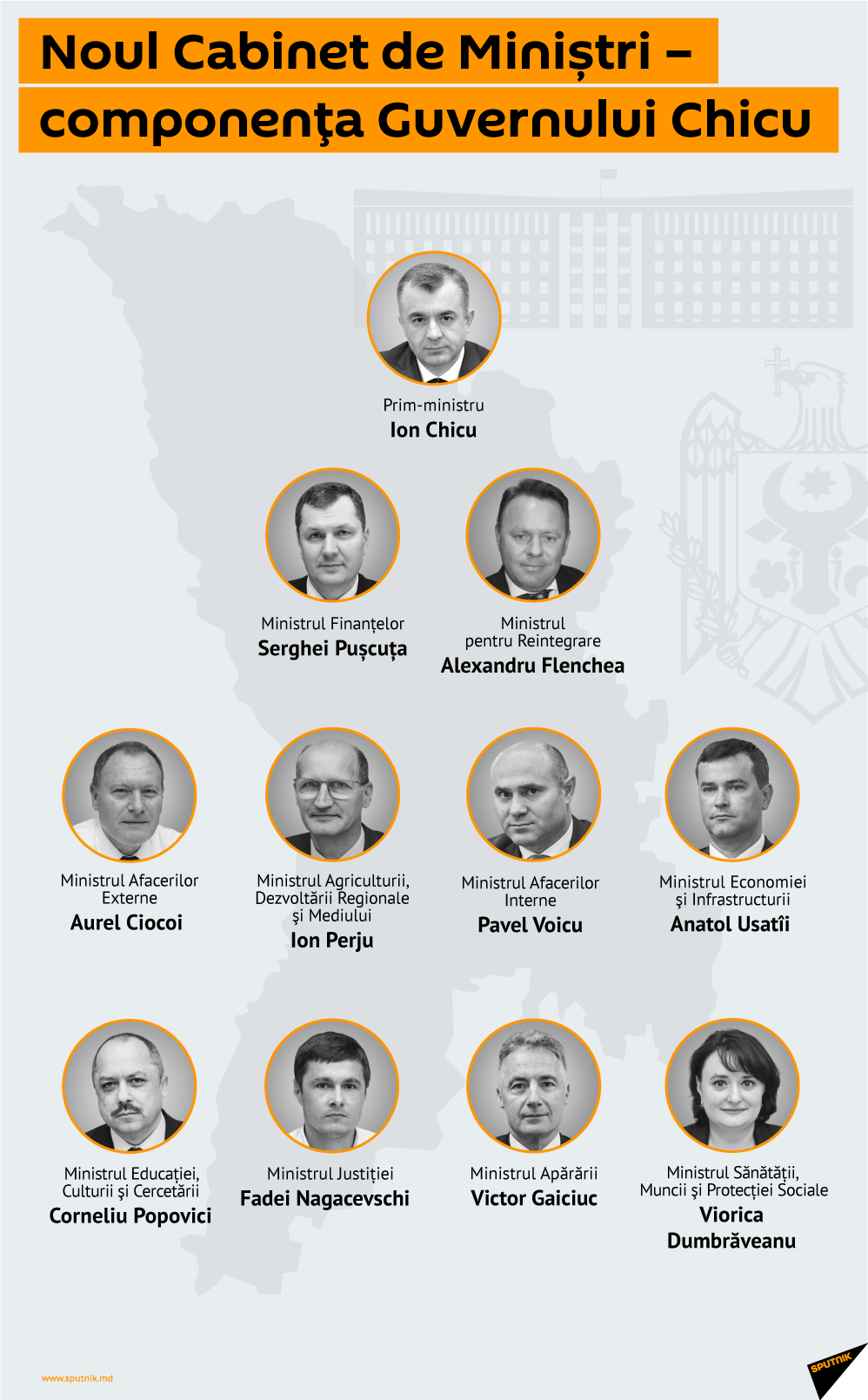 Noul Cabinet de Miniștri – componența Guvernului Chicu - Sputnik Moldova