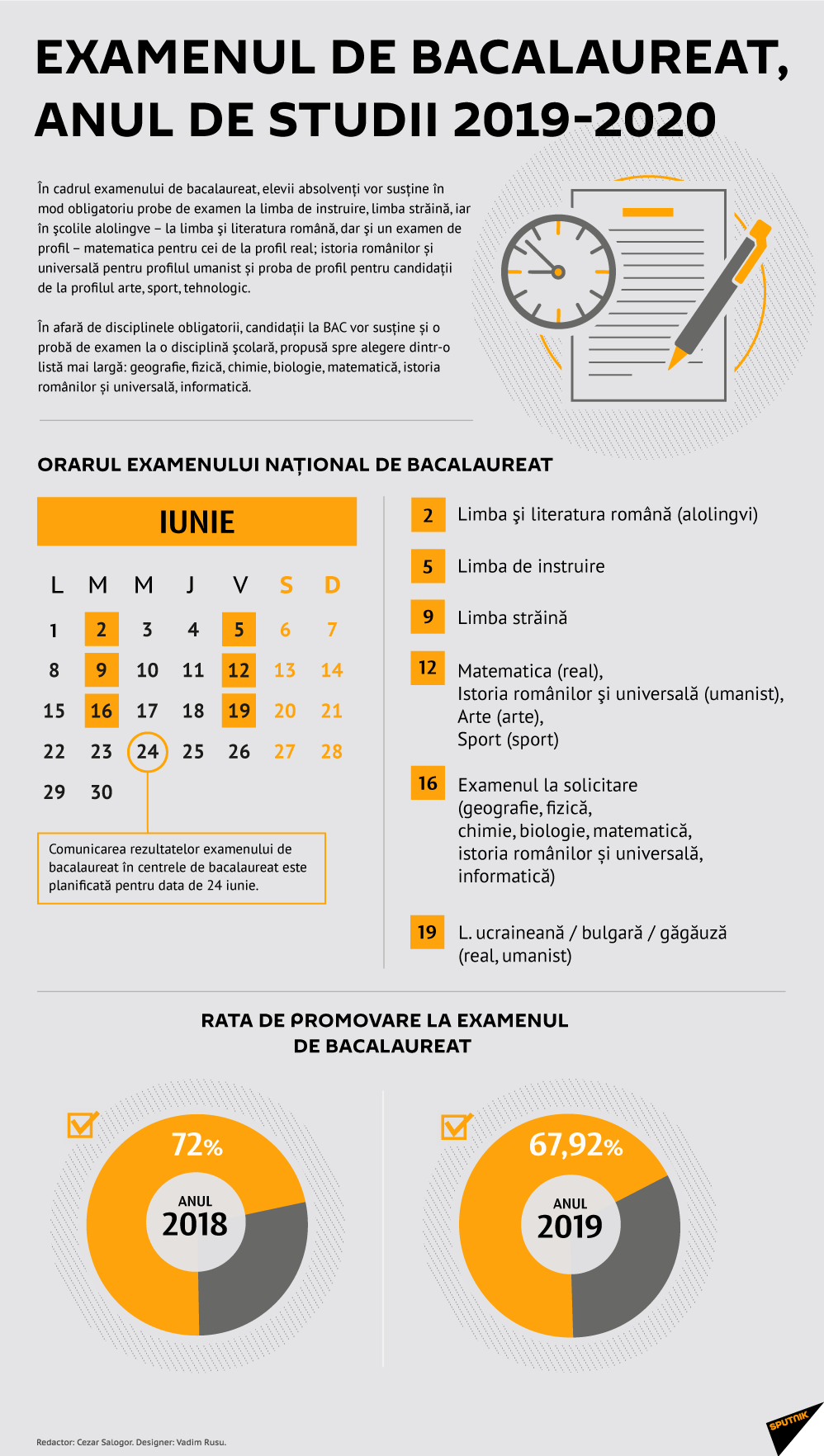 Examenul de bacalaureat, anul de studii 2019-2020 - Sputnik Moldova